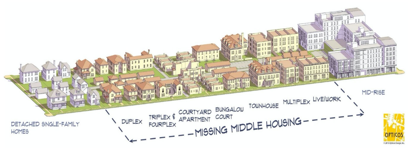 Missing middle housing illustration