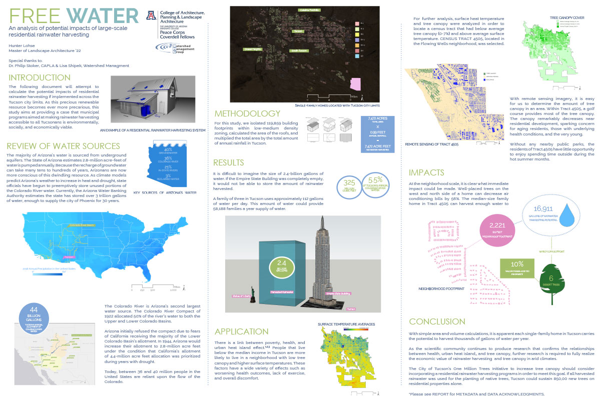 Rainwater Harvesting Analysis by Hunter Lohse â€™22 MLA Takes Second