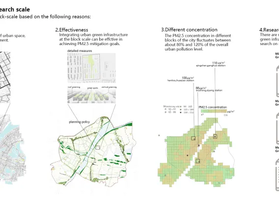 Particulate matter mitigation through urban green infrastructure: Research on optimization of block-scale green space