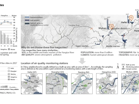 Particulate matter mitigation through urban green infrastructure: Research on optimization of block-scale green space