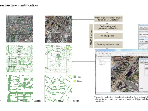 Particulate matter mitigation through urban green infrastructure: Research on optimization of block-scale green space