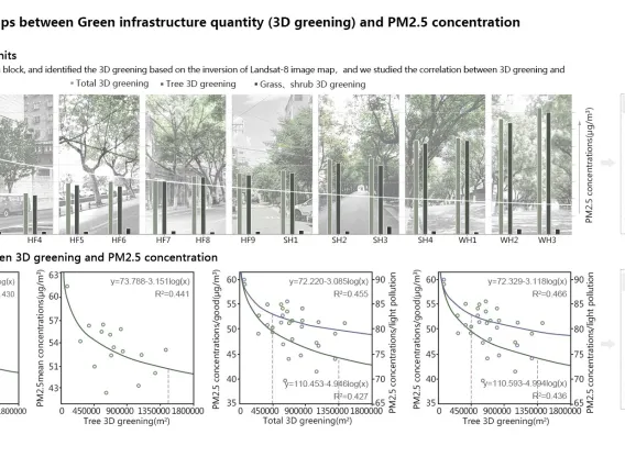 Particulate matter mitigation through urban green infrastructure: Research on optimization of block-scale green space