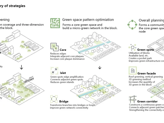 Particulate matter mitigation through urban green infrastructure: Research on optimization of block-scale green space