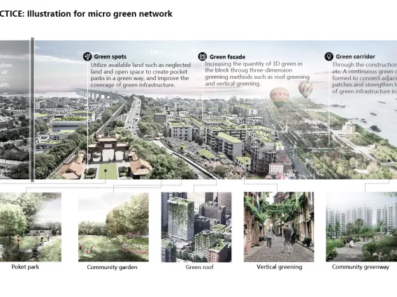 Particulate matter mitigation through urban green infrastructure: Research on optimization of block-scale green space