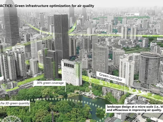 Particulate matter mitigation through urban green infrastructure: Research on optimization of block-scale green space