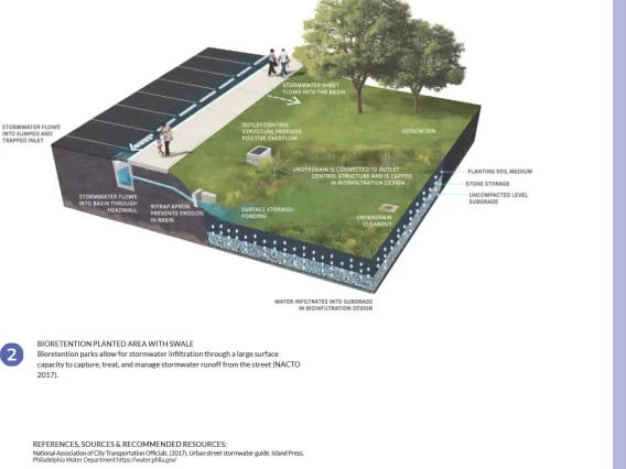 Bioretention planted area with swale