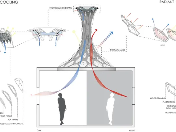 Adaptive Cooling and Daylighting Roof Aperture System, by Maryam Moradnejad