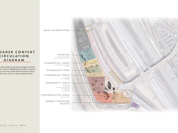 Border Studio: Oñate Crossing
