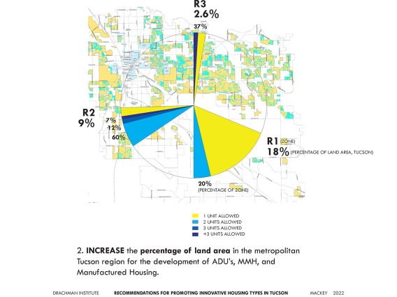 Identification of Limits to Development of Innovative Affordable Housing Types in the Tucson Area, by Bill Mackey