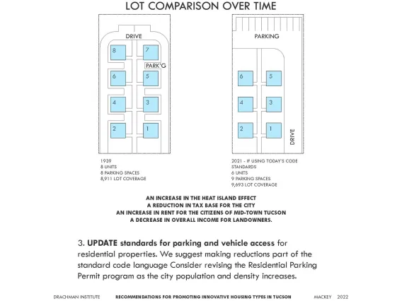 Identification of Limits to Development of Innovative Affordable Housing Types in the Tucson Area, by Bill Mackey