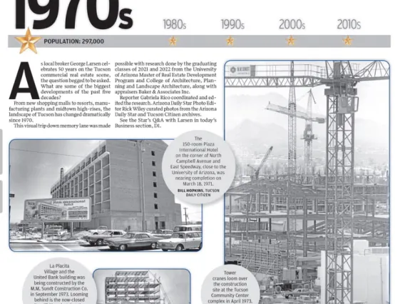 50 Years of Commercial Development in Tucson