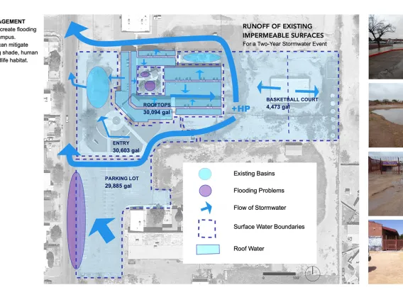 Stormwater Sources at Star Academic High School