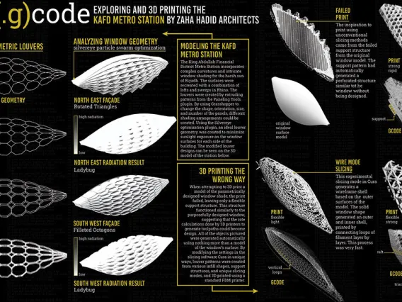 Course: Design Communication III | Instructor: Susannah Dickinson | Student: Andrew Puppos