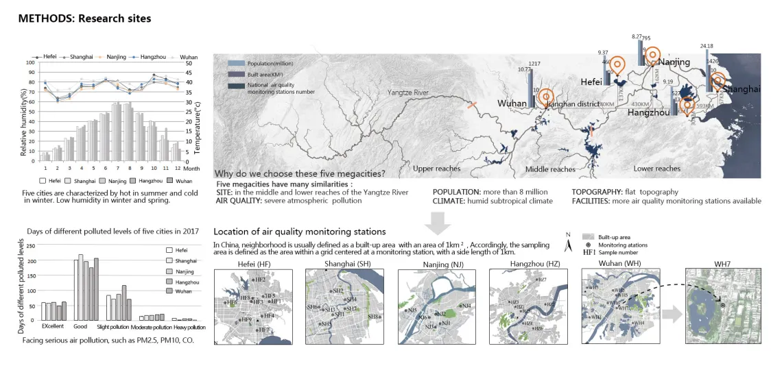 Particulate matter mitigation through urban green infrastructure: Research on optimization of block-scale green space