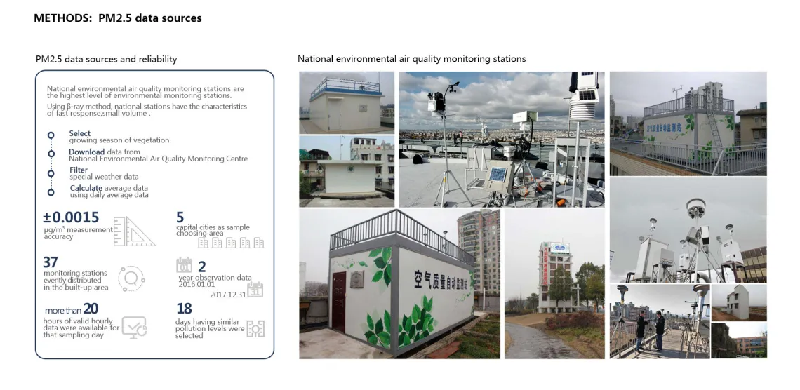 Particulate matter mitigation through urban green infrastructure: Research on optimization of block-scale green space