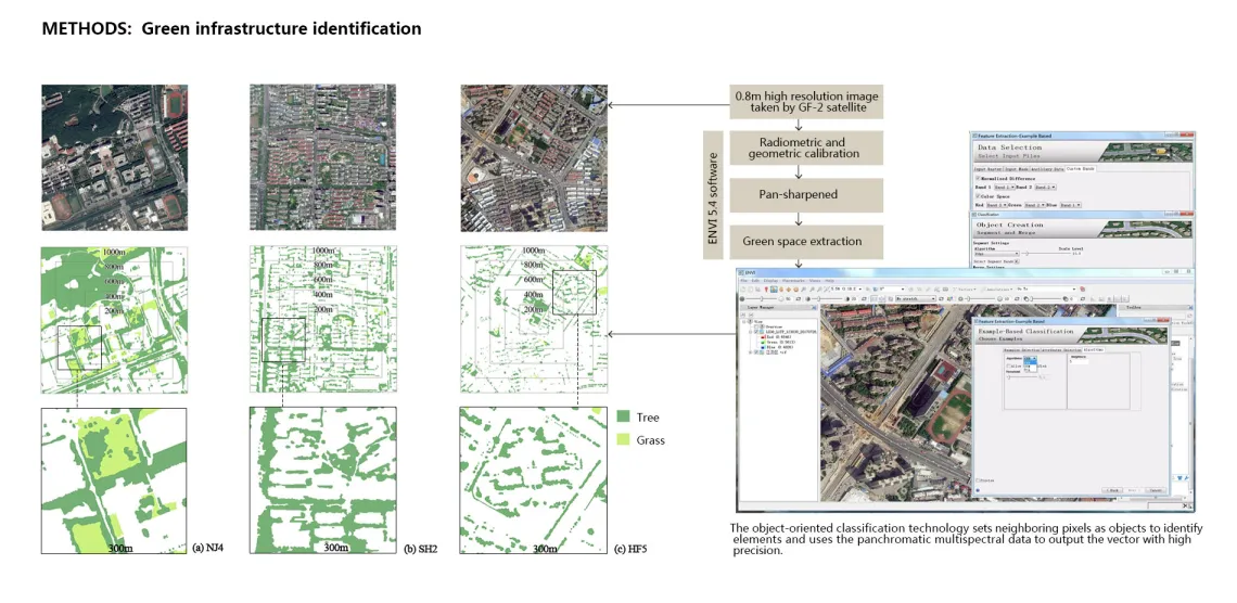 Particulate matter mitigation through urban green infrastructure: Research on optimization of block-scale green space