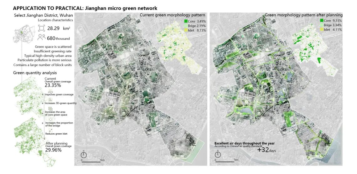 Particulate matter mitigation through urban green infrastructure: Research on optimization of block-scale green space