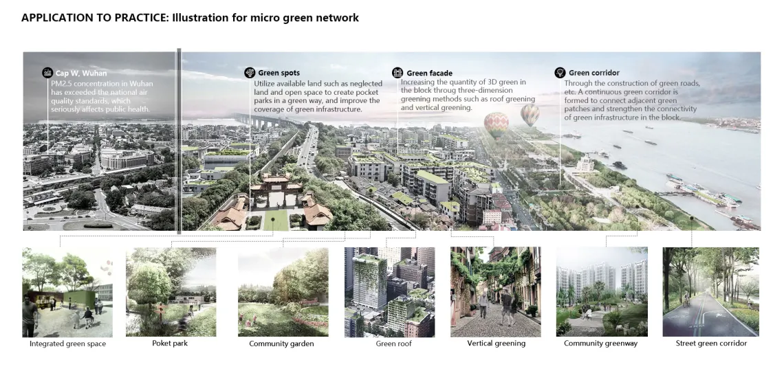 Particulate matter mitigation through urban green infrastructure: Research on optimization of block-scale green space