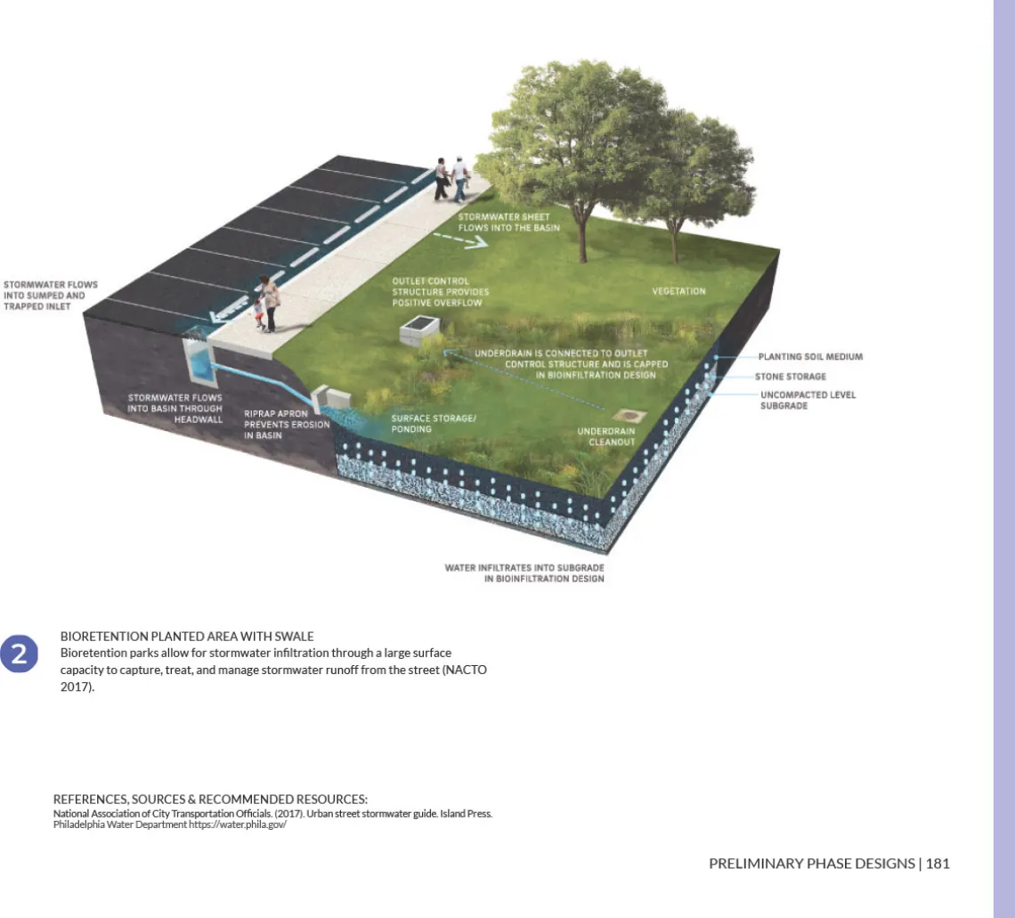 Bioretention planted area with swale