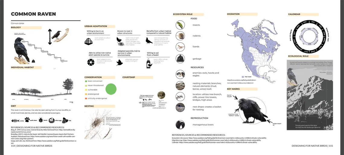 Common Raven habitat