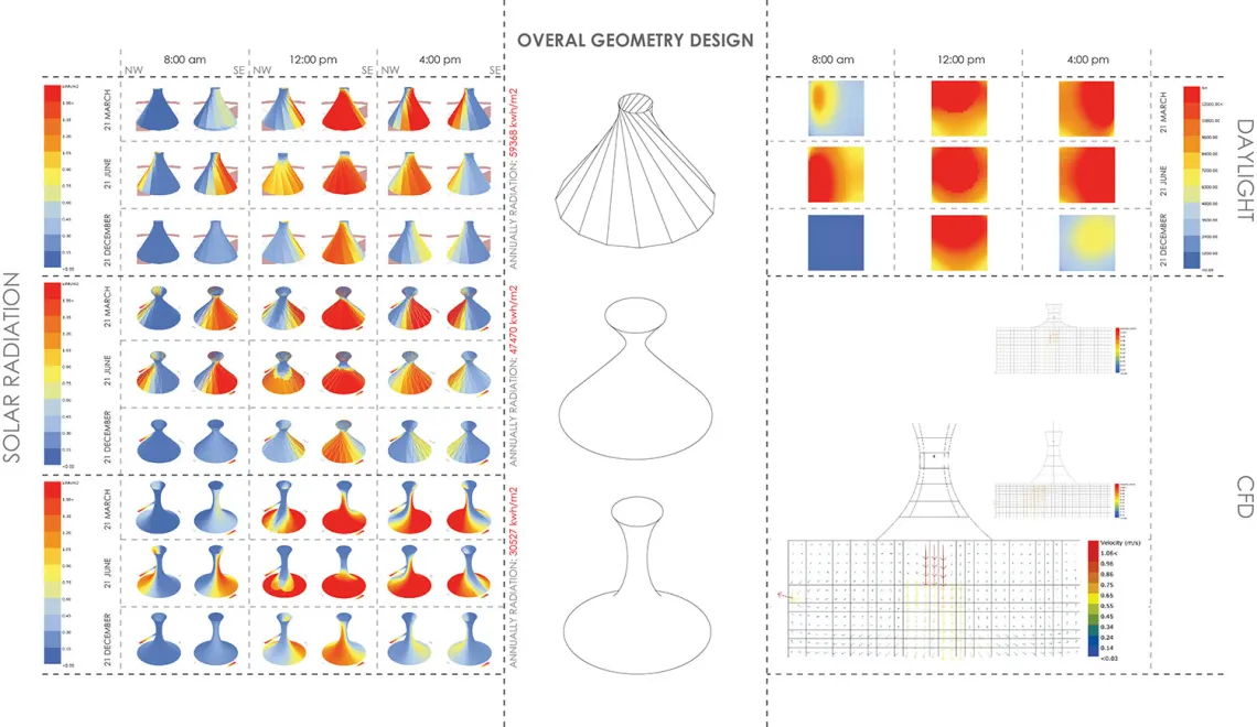 Adaptive Cooling and Daylighting Roof Aperture System, by Maryam Moradnejad