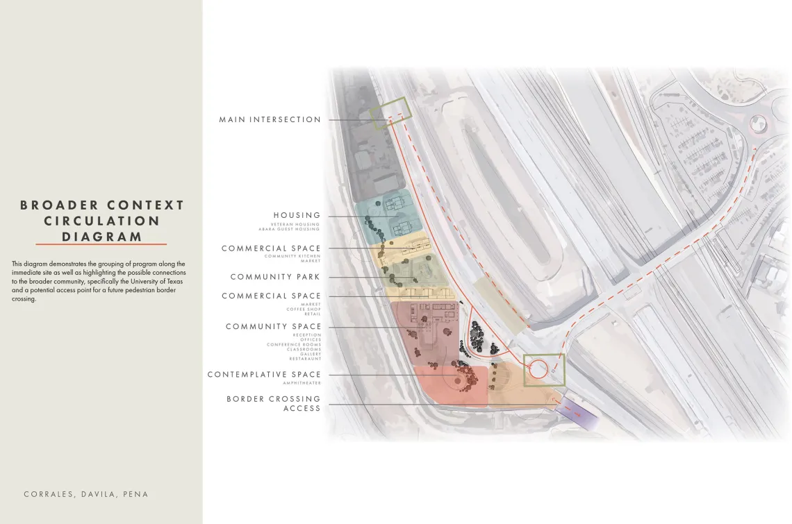 Border Studio: Oñate Crossing