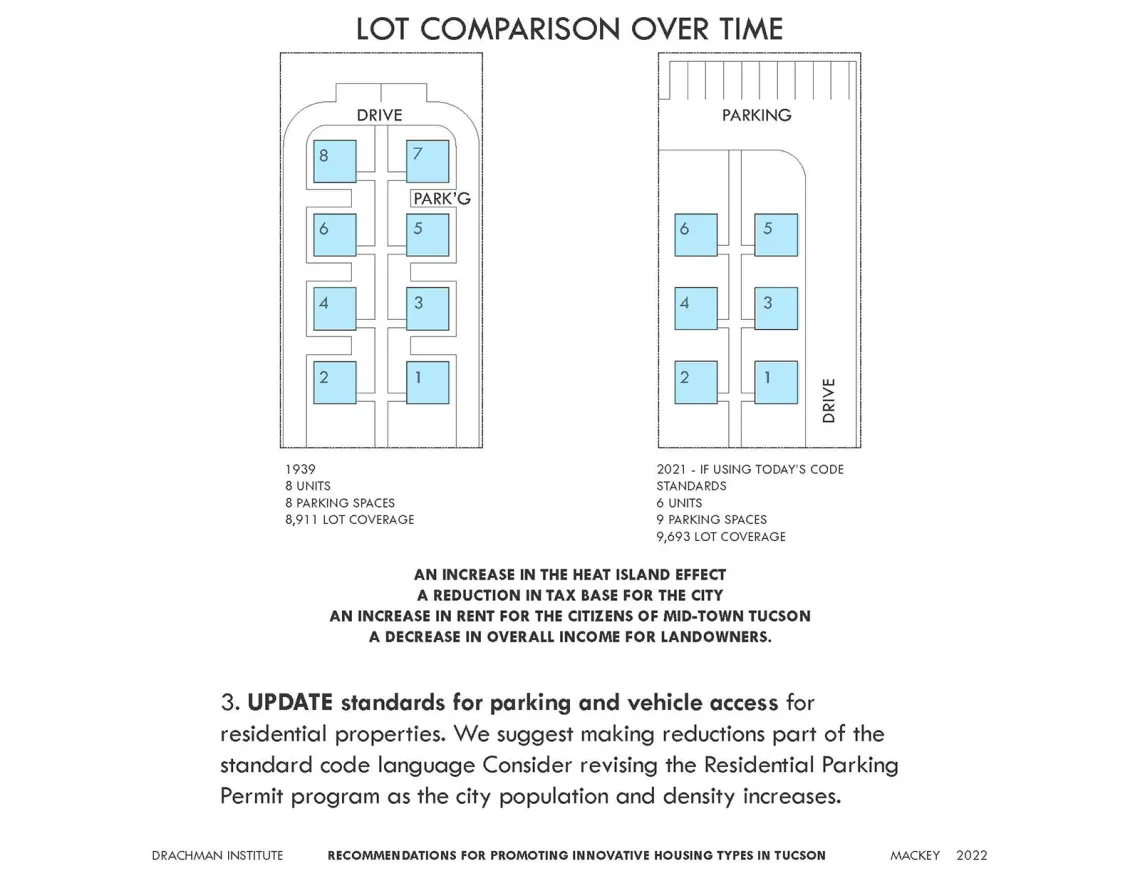 Identification of Limits to Development of Innovative Affordable Housing Types in the Tucson Area, by Bill Mackey