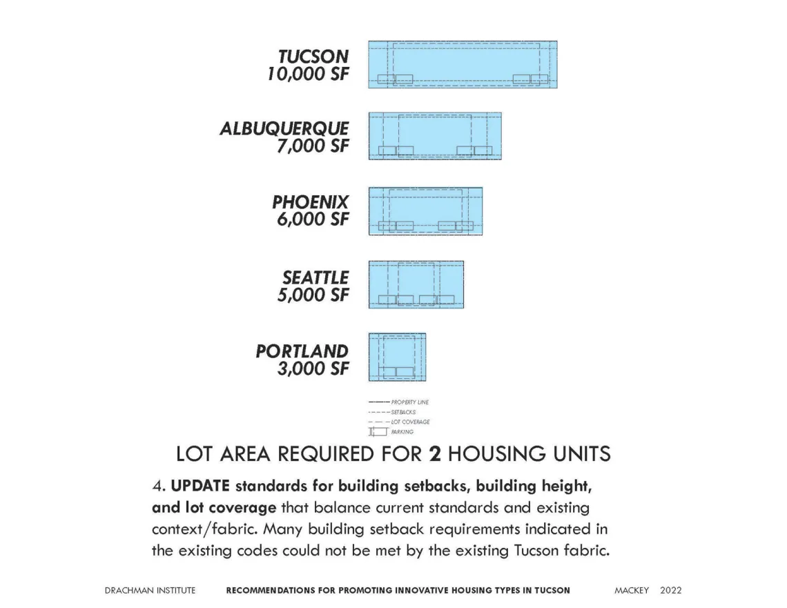 Identification of Limits to Development of Innovative Affordable Housing Types in the Tucson Area, by Bill Mackey