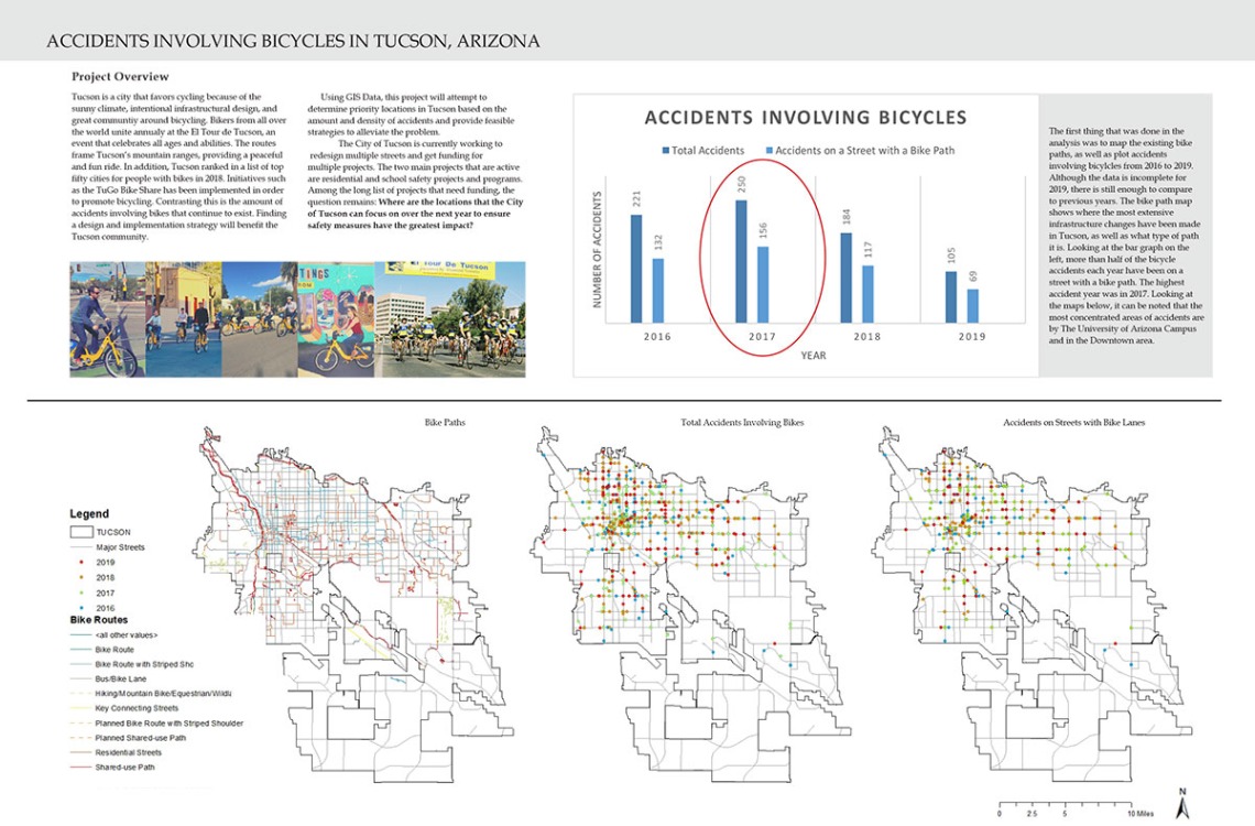 Poster by Paola Ortez: Accidents Involving Bicycles in Tucson, Arizona
