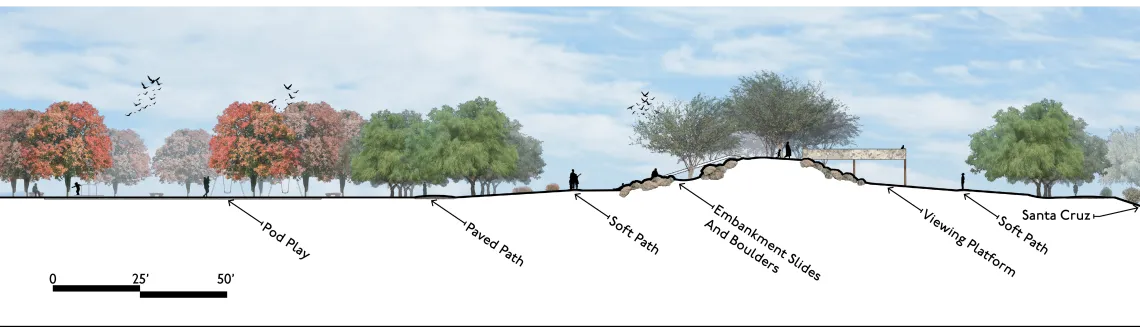 Hope Rock Park cross section