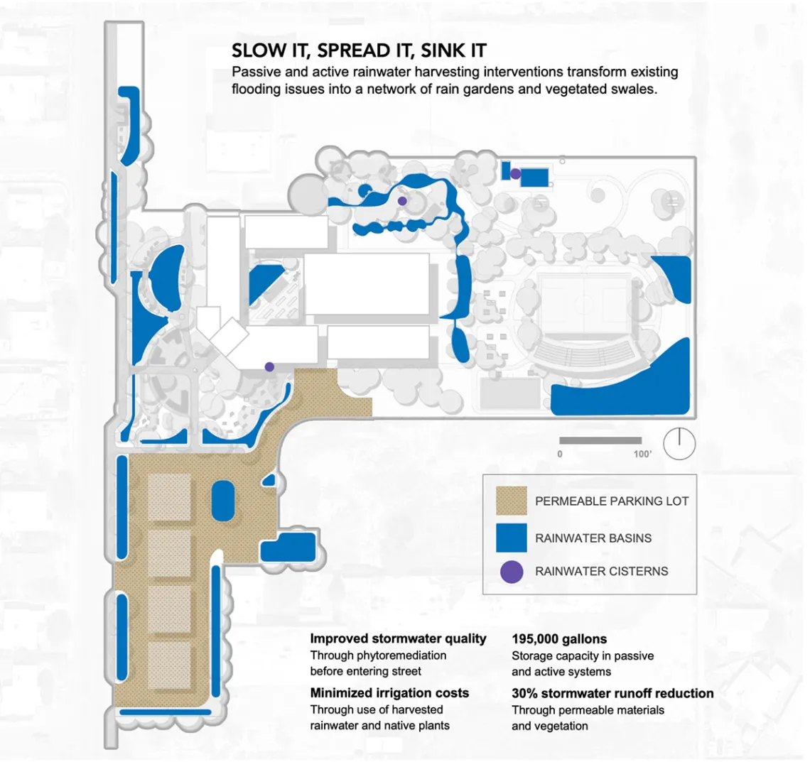 Green Infrastructure Plan for Star Academic High School