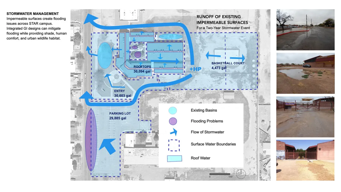 Stormwater Sources at Star Academic High School