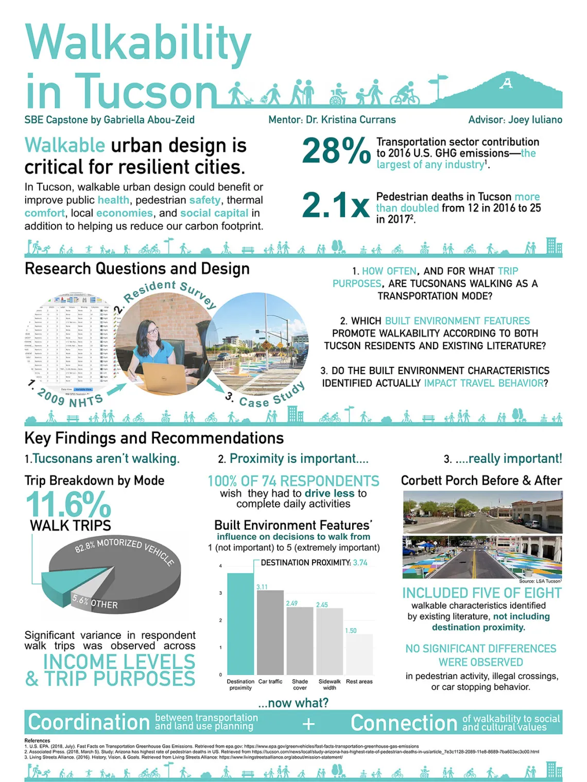 Walkability in Tucson, by Gabby Abou-Zeid