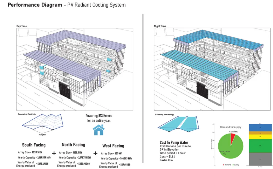 Performance Diagram: PV Radiant Cooling System by Alec Kelly-Jones