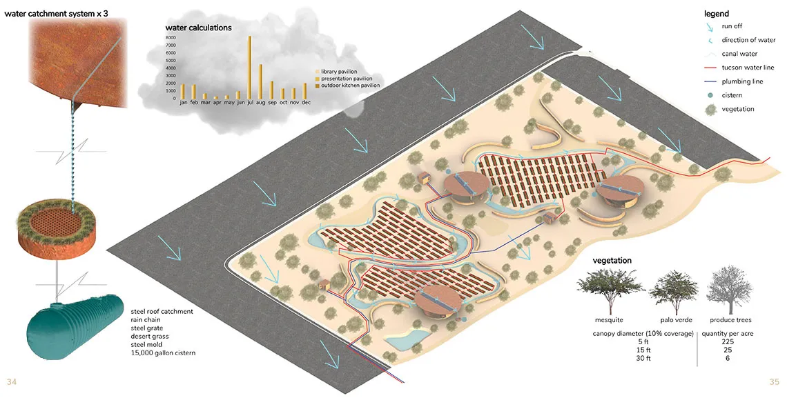 Watch catchment system at Los Nopales