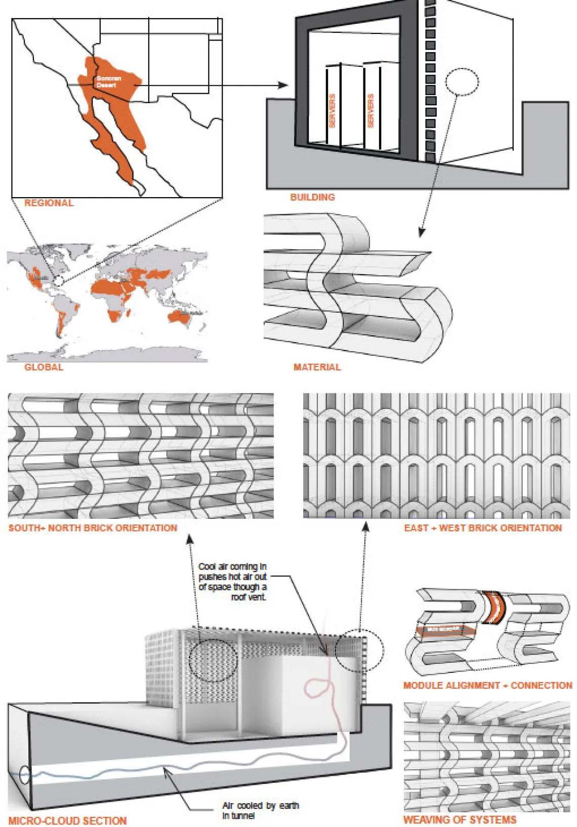 Contextual relationships of material technologies and building integration