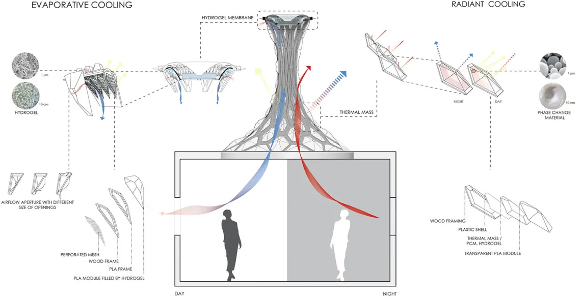 Maryam Moradnejad's evaporative cooling research and design