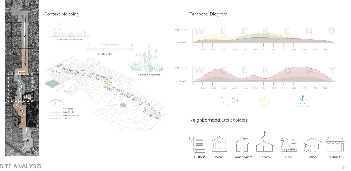 Miramonte Bicycle Boulevard site analysis