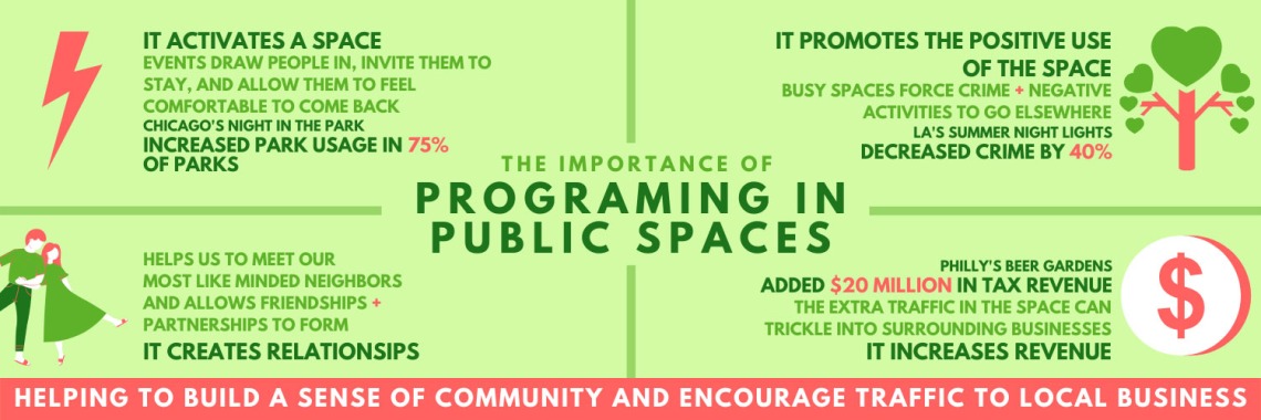 Programing in Public Spaces, by Suzanne Ries