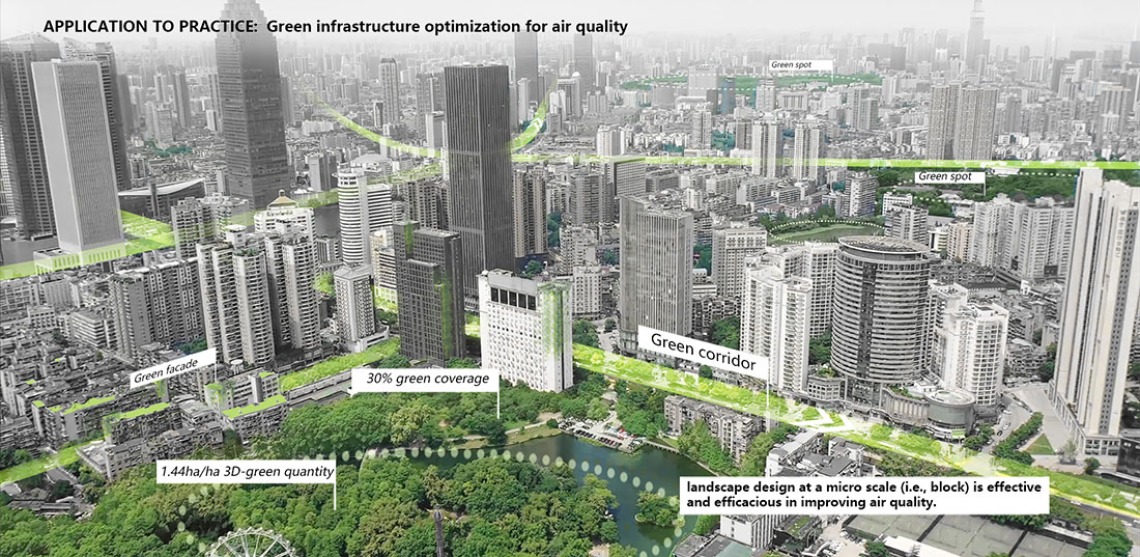 Illustration of city with green infrastructure