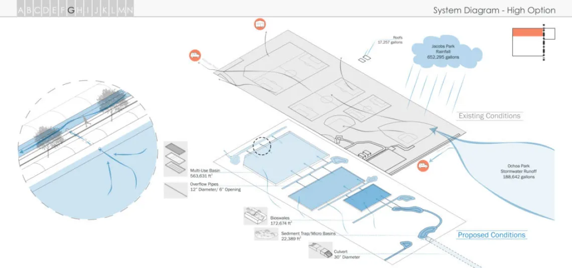 Soccer field green infrastructure