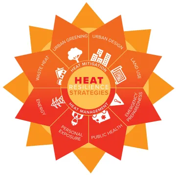 Heat Resilience Strategies